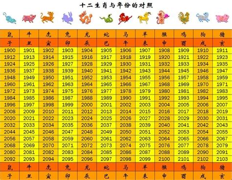 生肖雞年次|【十二生肖年份】12生肖年齡對照表、今年生肖 